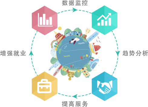 智慧旅游疑難智景區(qū)政府、旅游局問(wèn)題